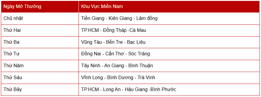 soi cầu mn cập nhật lịch quay thưởng xsmn