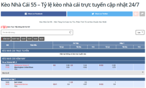 kèo nhà cái 55